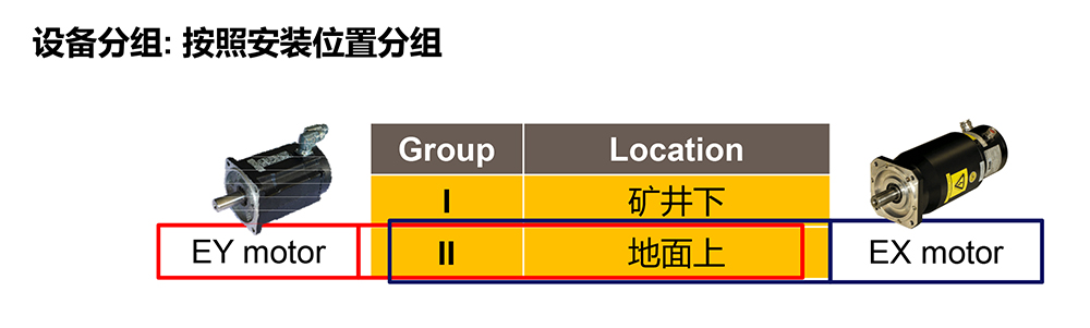防爆伺服電機場景分類