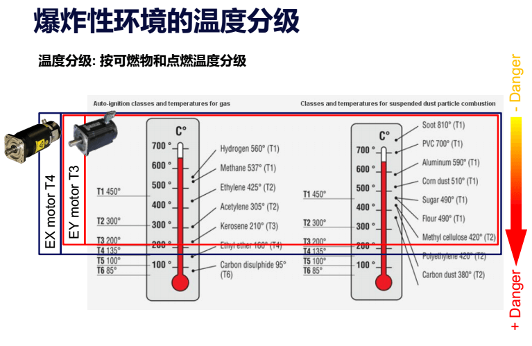 防爆伺服電機溫度圖